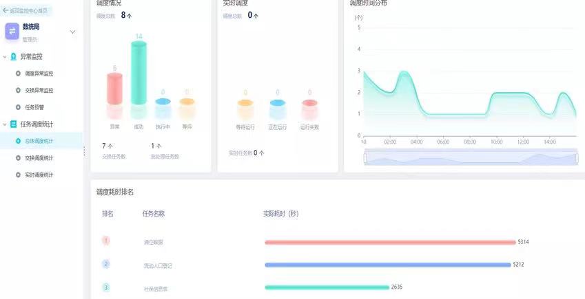 金猿產(chǎn)品展_億信華辰睿治_VIP策略-3