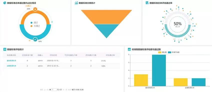 金猿產(chǎn)品展_億信華辰睿治_VIP策略-5