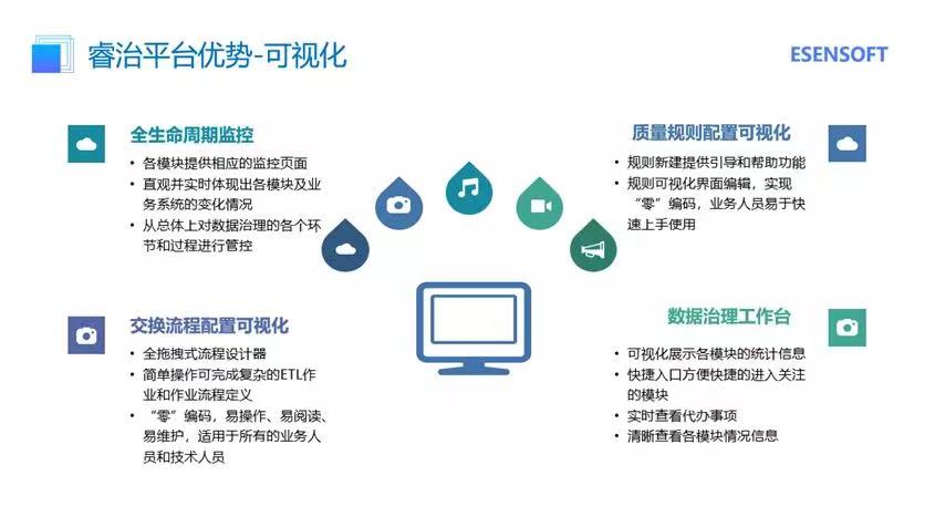 金猿產(chǎn)品展_億信華辰睿治_VIP策略-11