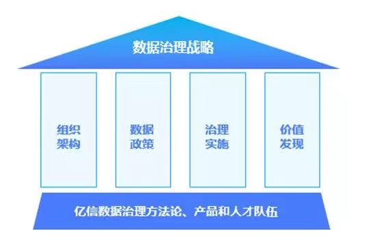 金猿產(chǎn)品展_億信華辰睿治_VIP策略-14