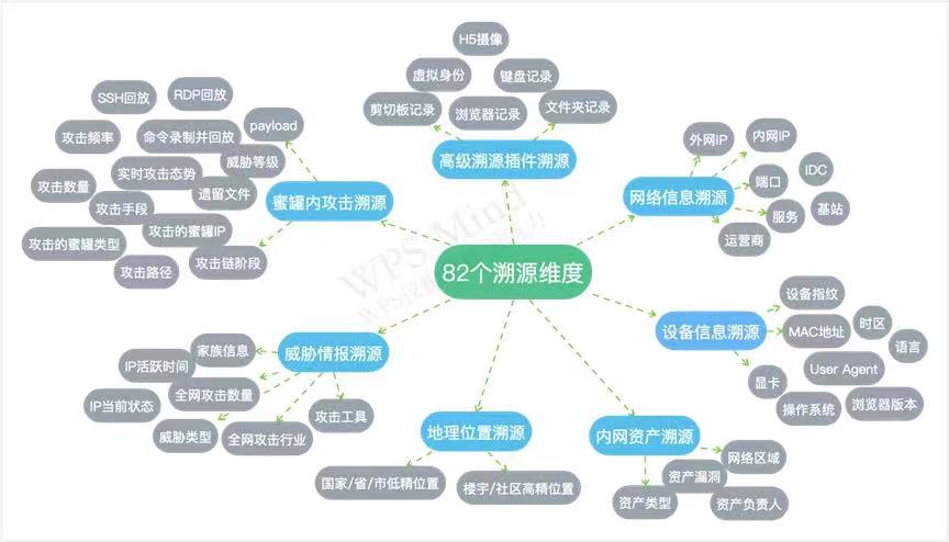 金猿產(chǎn)品展_創(chuàng)宇蜜罐_網(wǎng)絡(luò)威脅處置-5