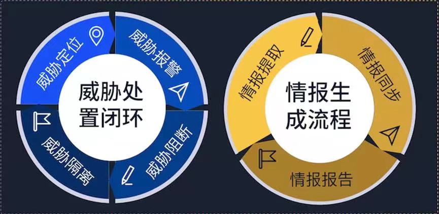 金猿產(chǎn)品展_創(chuàng)宇蜜罐_網(wǎng)絡(luò)威脅處置-7