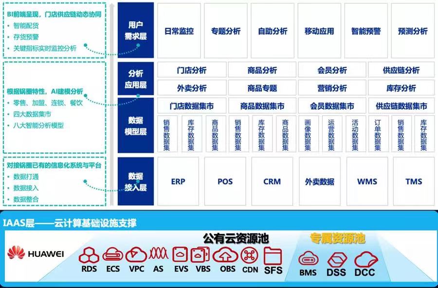 金猿案例展_鍋圈食匯_門店數(shù)字化-1