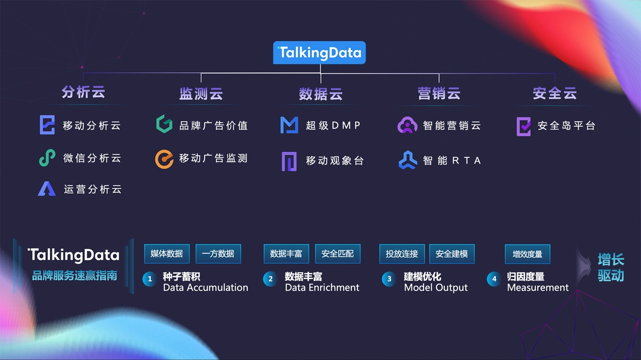 TalkingData_數(shù)據(jù)智能峰會(huì)_賦能增長-2