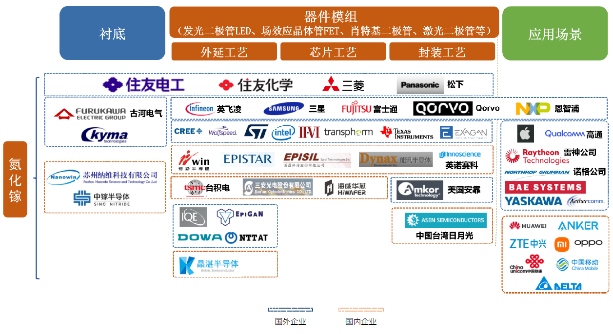 氮化鎵_中國企業(yè)_半導(dǎo)體-1