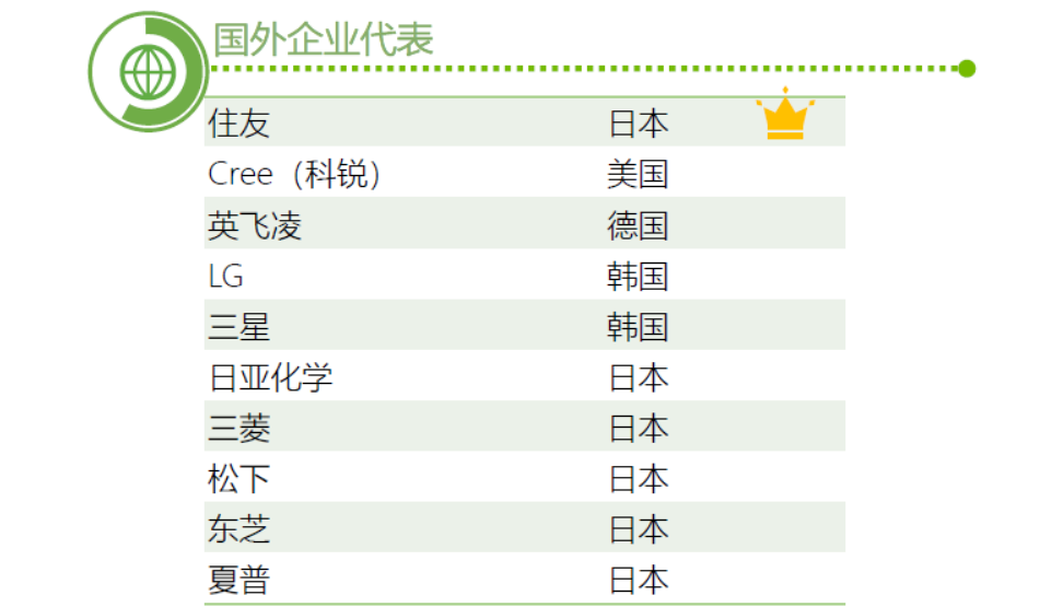 氮化鎵_中國企業(yè)_半導(dǎo)體-5