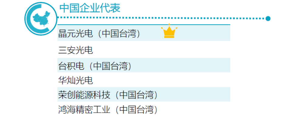 氮化鎵_中國企業(yè)_半導(dǎo)體-6