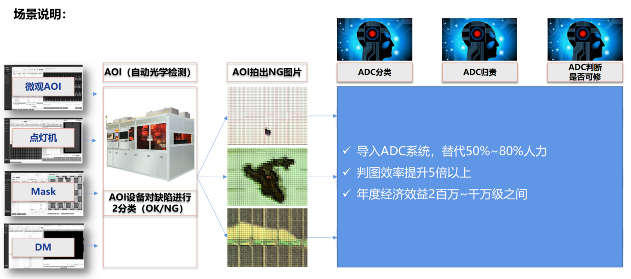 ADC_智能質(zhì)檢服務(wù)_數(shù)之聯(lián)-1