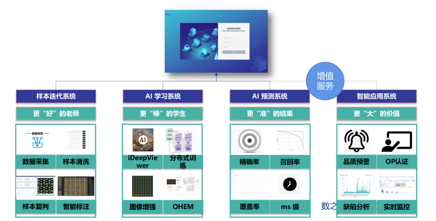 ADC_智能質(zhì)檢服務(wù)_數(shù)之聯(lián)-3