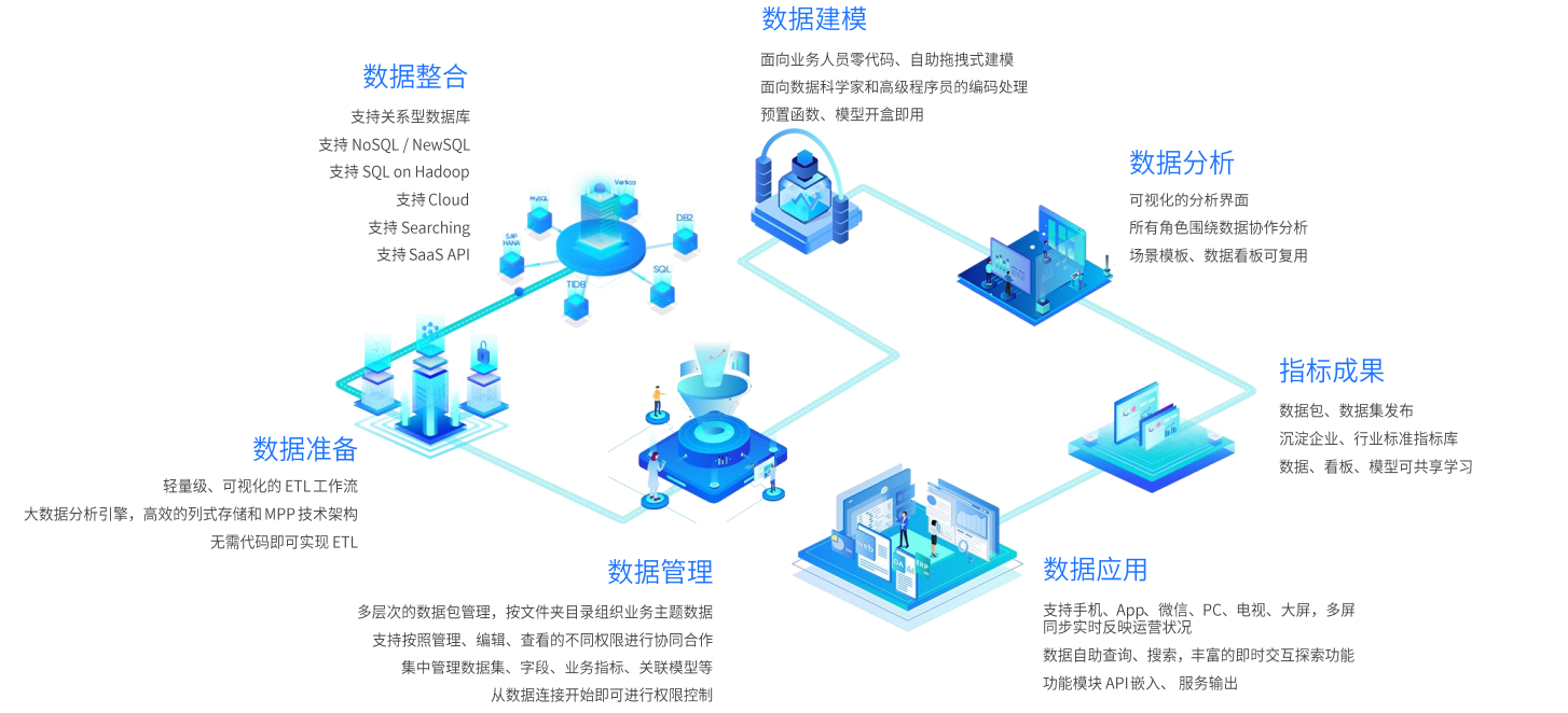 HENGSHI_SENSE_嵌入式數(shù)據(jù)_衡石科技-1