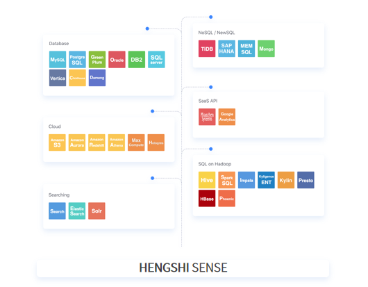 HENGSHI_SENSE_嵌入式數(shù)據(jù)_衡石科技-2