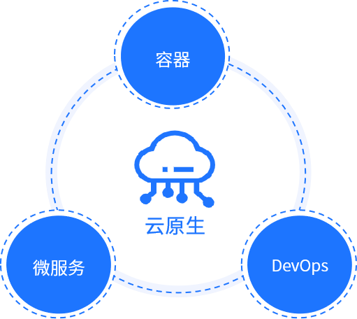 HENGSHI_SENSE_嵌入式數(shù)據(jù)_衡石科技-13