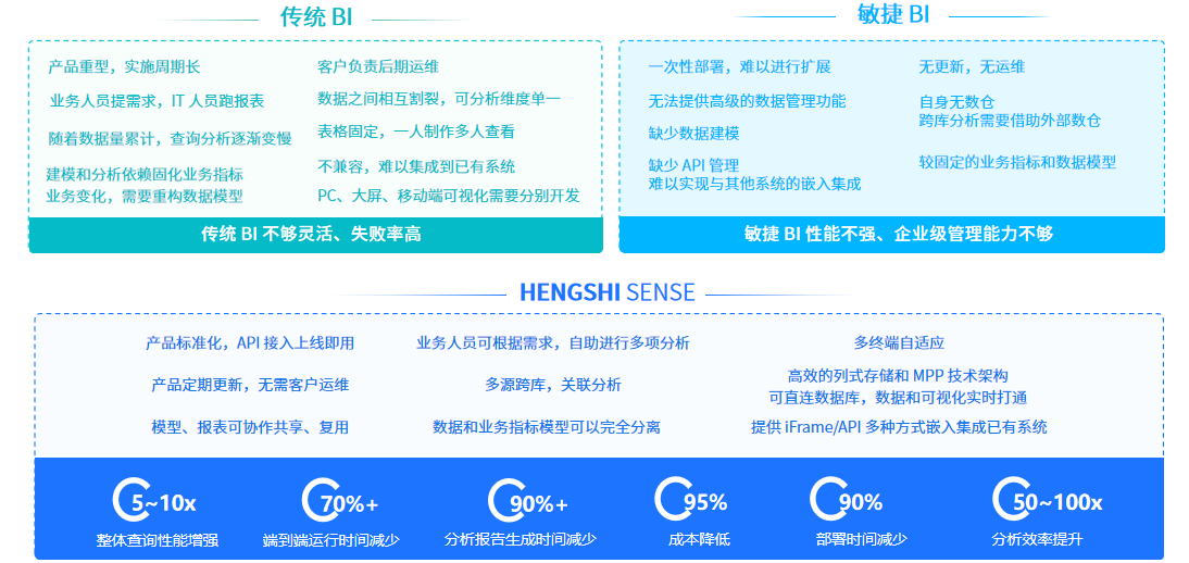 HENGSHI_SENSE_嵌入式數(shù)據(jù)_衡石科技-14