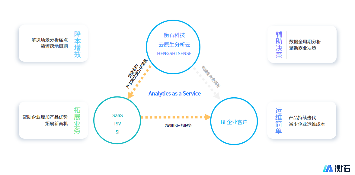 HENGSHI_SENSE_嵌入式數(shù)據(jù)_衡石科技-16