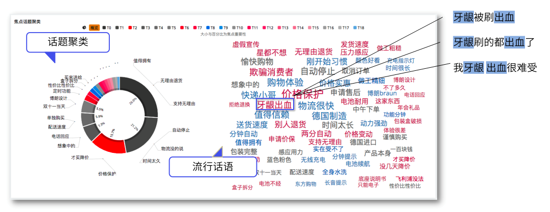 Stratifyd_客戶體驗(yàn)_數(shù)據(jù)分析平臺(tái)-7