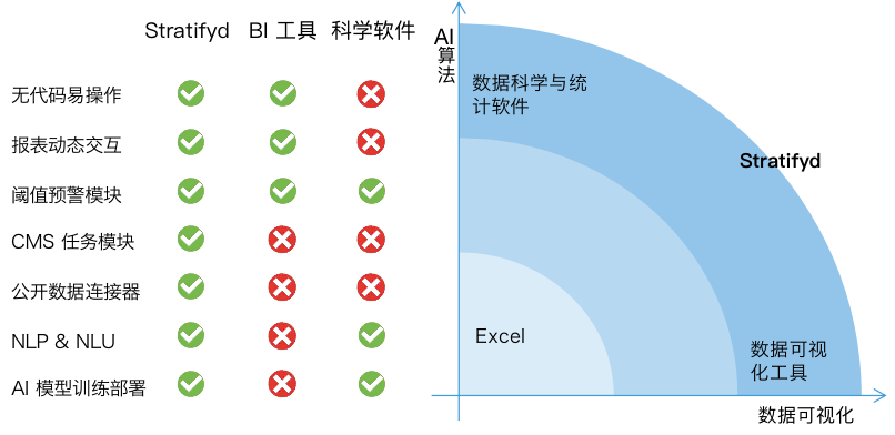 Stratifyd_客戶體驗(yàn)_數(shù)據(jù)分析平臺(tái)-9
