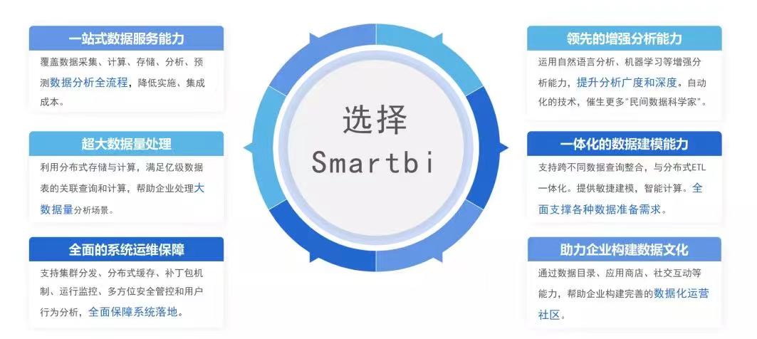 金猿產(chǎn)品展_Smartbi_大數(shù)據(jù)分析平臺-1