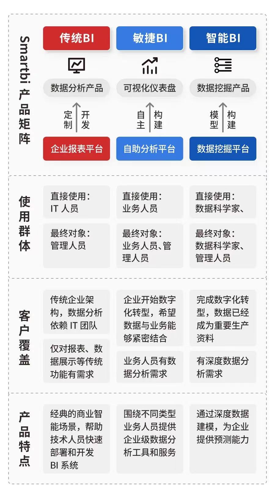 金猿產(chǎn)品展_Smartbi_大數(shù)據(jù)分析平臺-5
