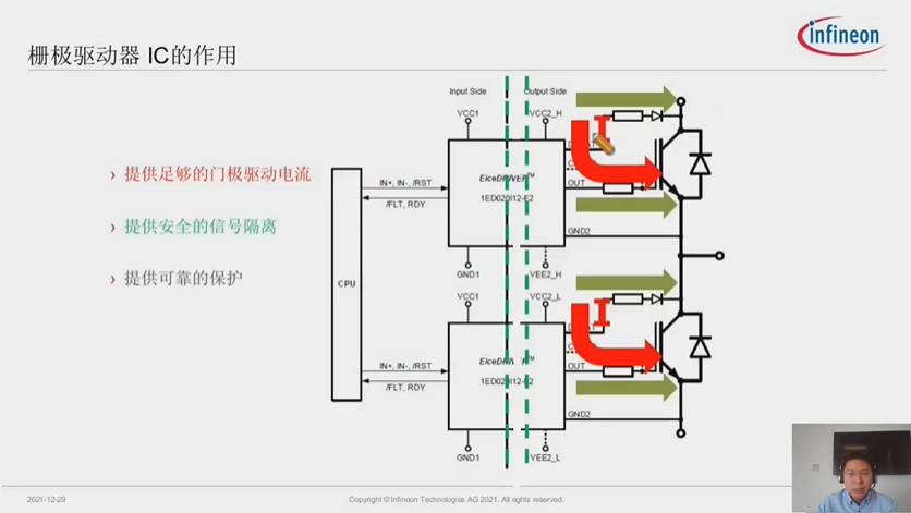 行業(yè)發(fā)展主旋律_工業(yè)電子技術_在線會議-3