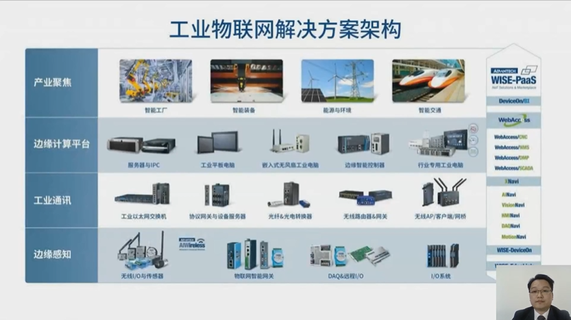 行業(yè)發(fā)展主旋律_工業(yè)電子技術_在線會議-4