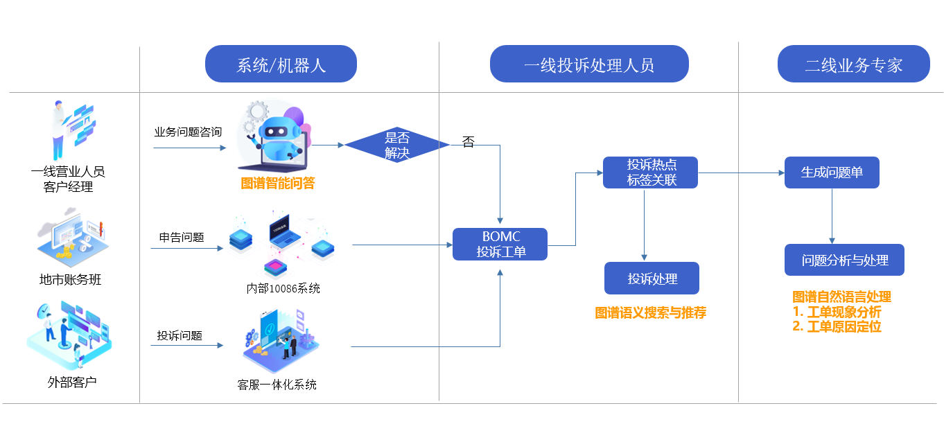 亞信科技_AISWare_Onta_KG_知識(shí)圖譜工具-1