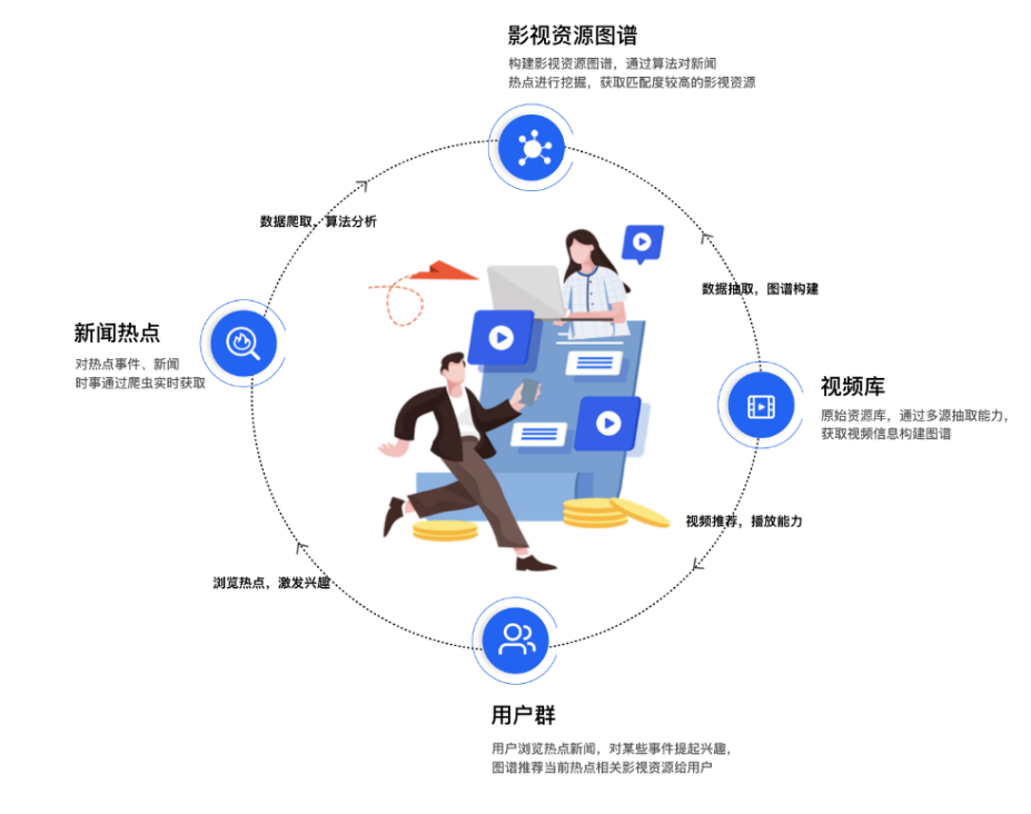 亞信科技_AISWare_Onta_KG_知識(shí)圖譜工具-2