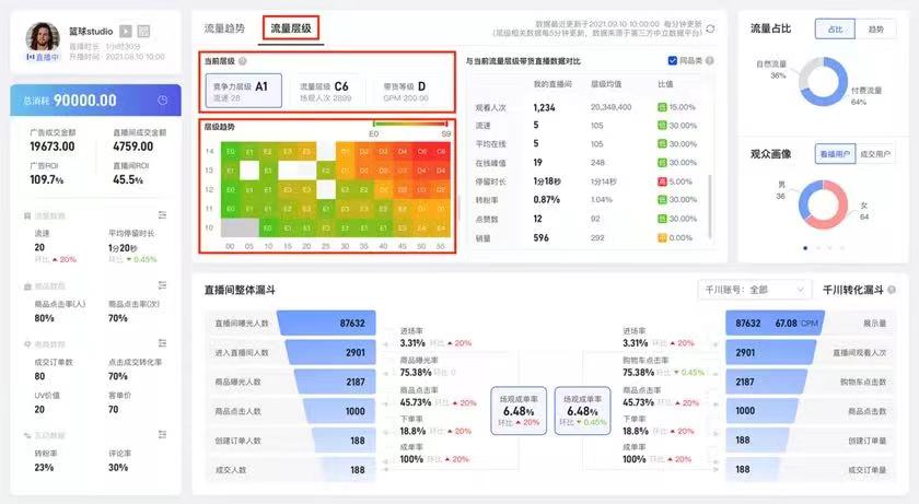 金猿產(chǎn)品展_HIO_電商運(yùn)營投放管理平臺-4