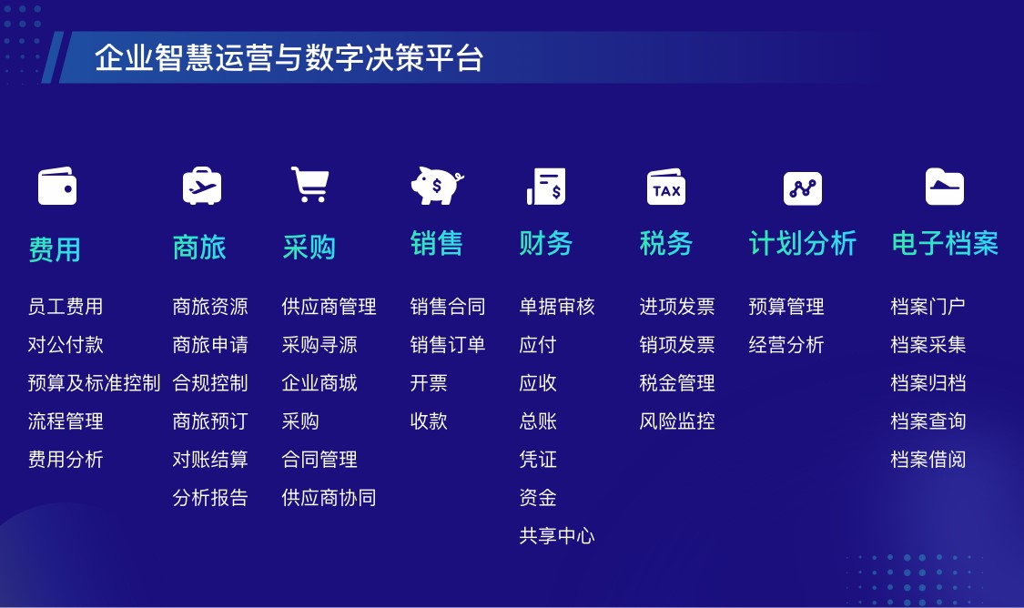 元年云_企業(yè)數(shù)字化_轉(zhuǎn)型-1