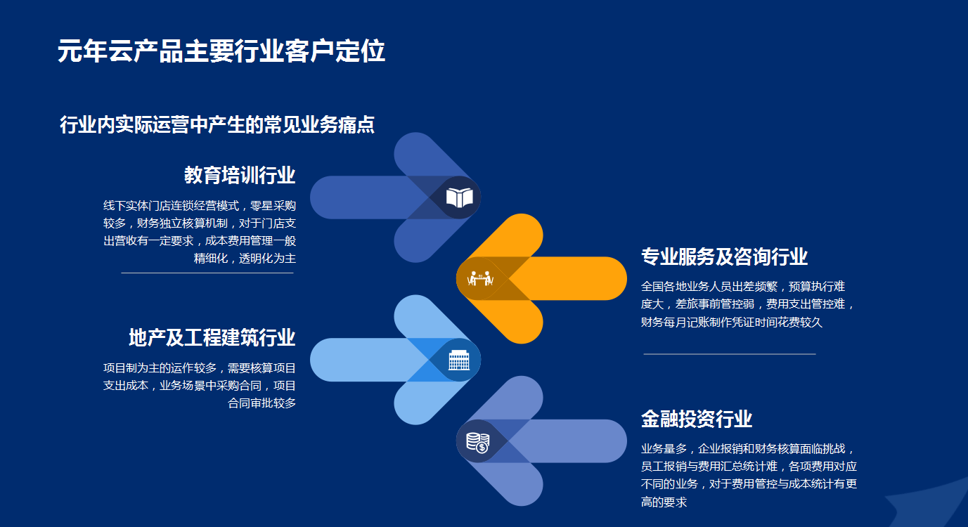 元年云_企業(yè)數(shù)字化_轉(zhuǎn)型-5