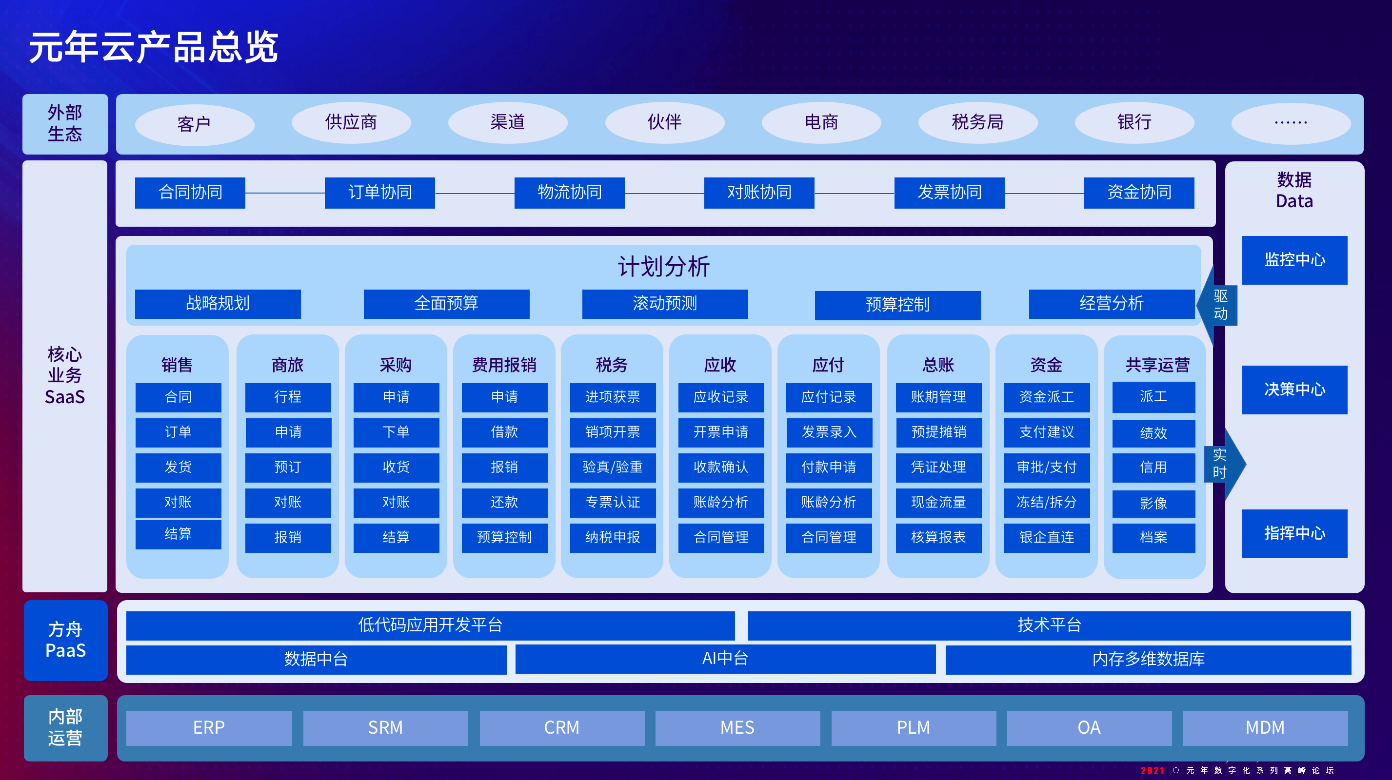 元年云_企業(yè)數(shù)字化_轉(zhuǎn)型-6