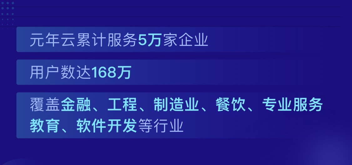 元年云_企業(yè)數(shù)字化_轉(zhuǎn)型-7