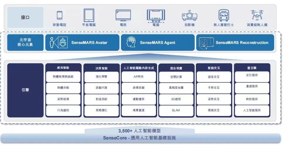 商湯_中國AI企業(yè)_上市-3