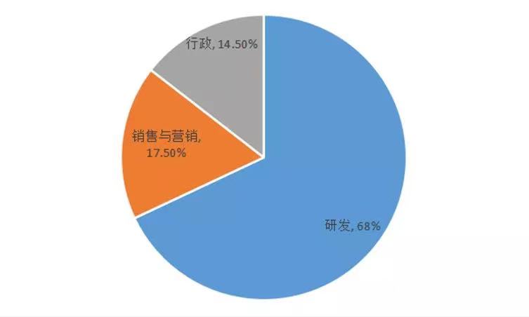 商湯_中國AI企業(yè)_上市-4