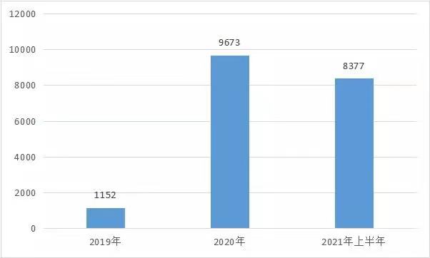 商湯_中國AI企業(yè)_上市-5