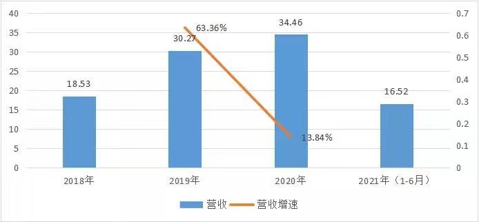 商湯_中國AI企業(yè)_上市-8
