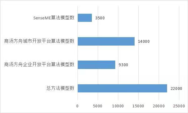 商湯_中國AI企業(yè)_上市-15