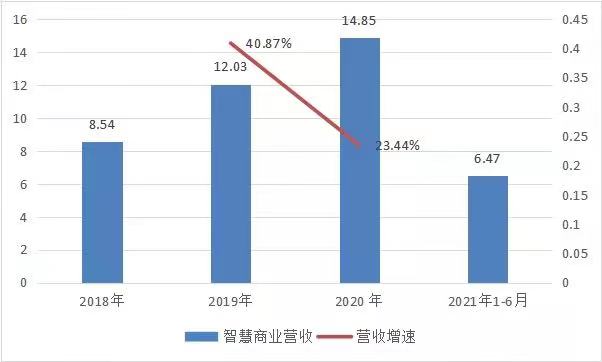 商湯_中國AI企業(yè)_上市-17