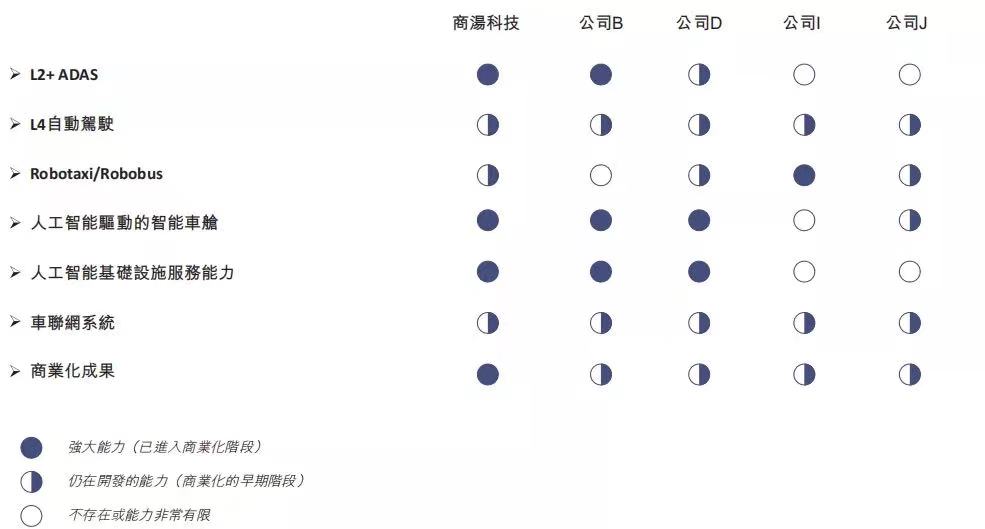 商湯_中國AI企業(yè)_上市-27
