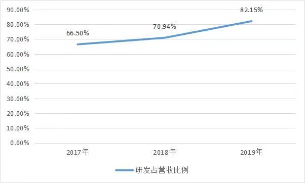 商湯_中國AI企業(yè)_上市-34