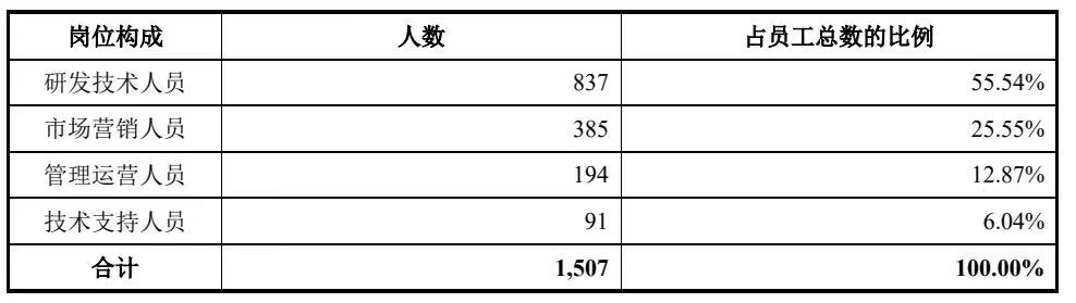 商湯_中國AI企業(yè)_上市-39