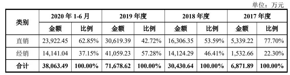 商湯_中國AI企業(yè)_上市-43