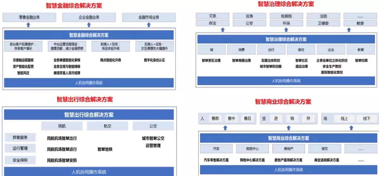 商湯_中國AI企業(yè)_上市-49