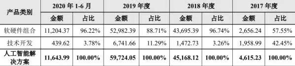 商湯_中國AI企業(yè)_上市-51
