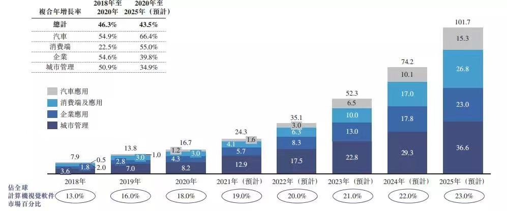 商湯_中國AI企業(yè)_上市-60