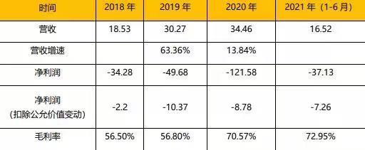 商湯_中國AI企業(yè)_上市-7