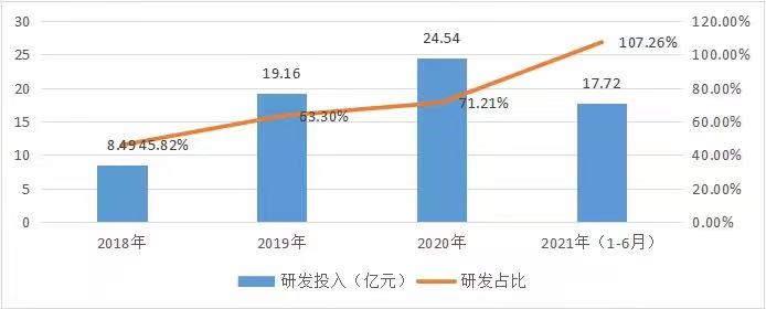 商湯_中國AI企業(yè)_上市-11