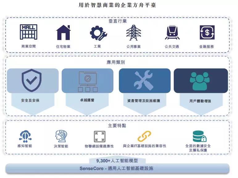 商湯_中國AI企業(yè)_上市-16