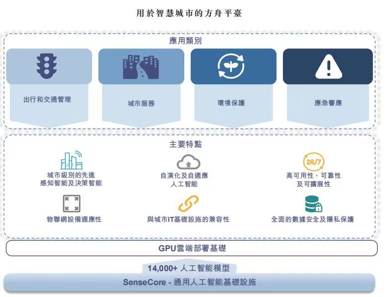商湯_中國AI企業(yè)_上市-19