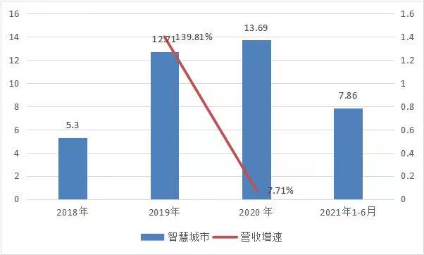 商湯_中國AI企業(yè)_上市-20