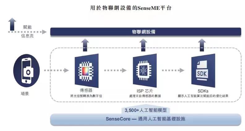 商湯_中國AI企業(yè)_上市-22